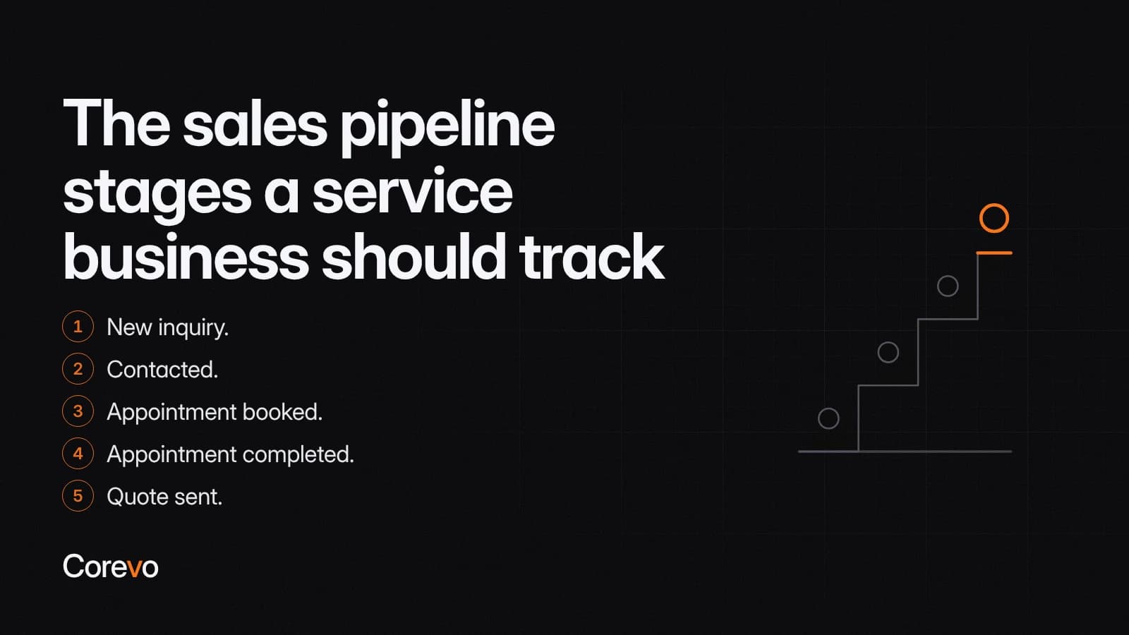 Five starter pipeline stages for a service business: new inquiry, contacted, appointment booked, appointment completed and quote sent.