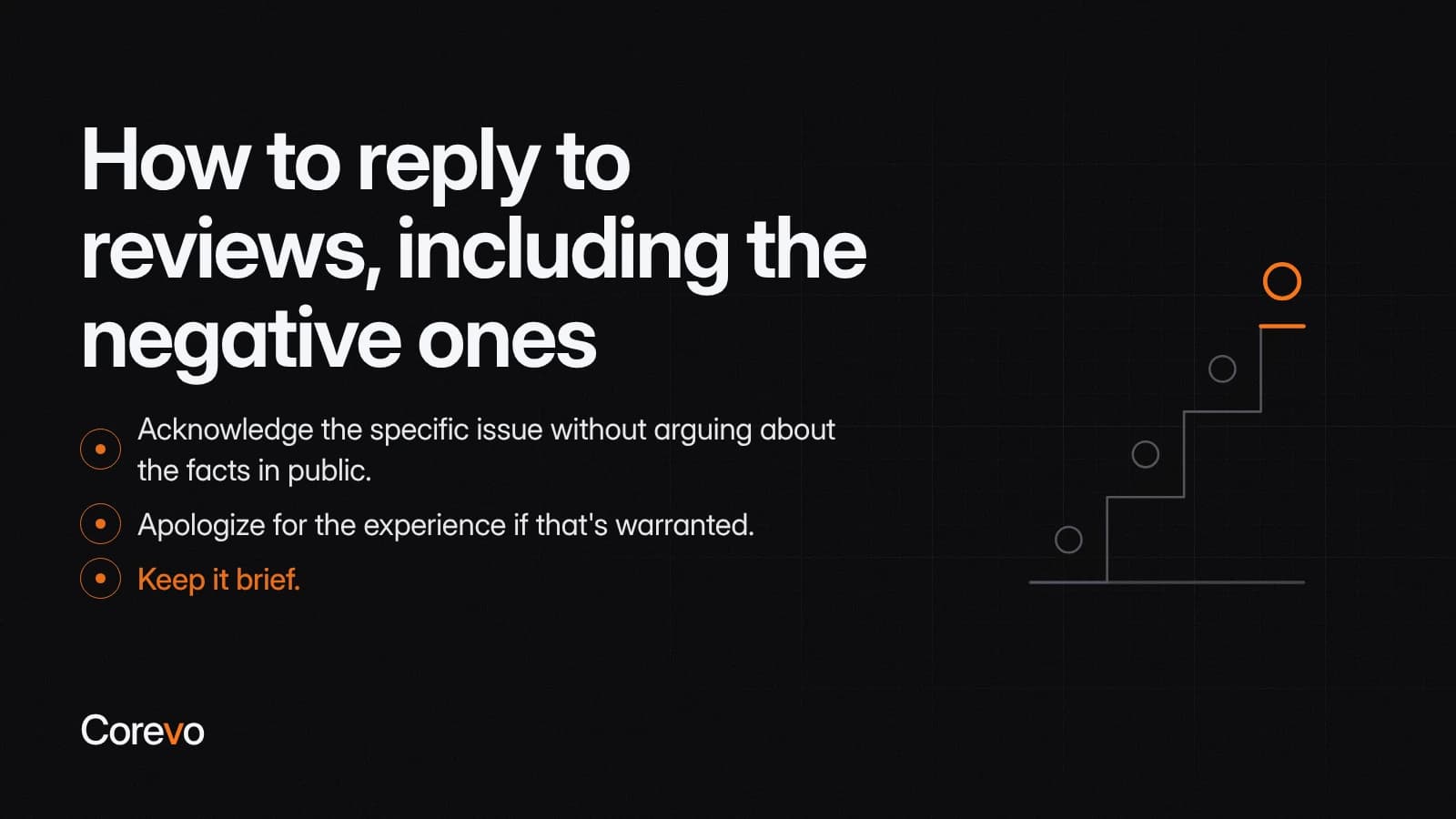 How to reply to a negative review: acknowledge the specific issue without arguing in public, apologize if warranted, and keep it brief.