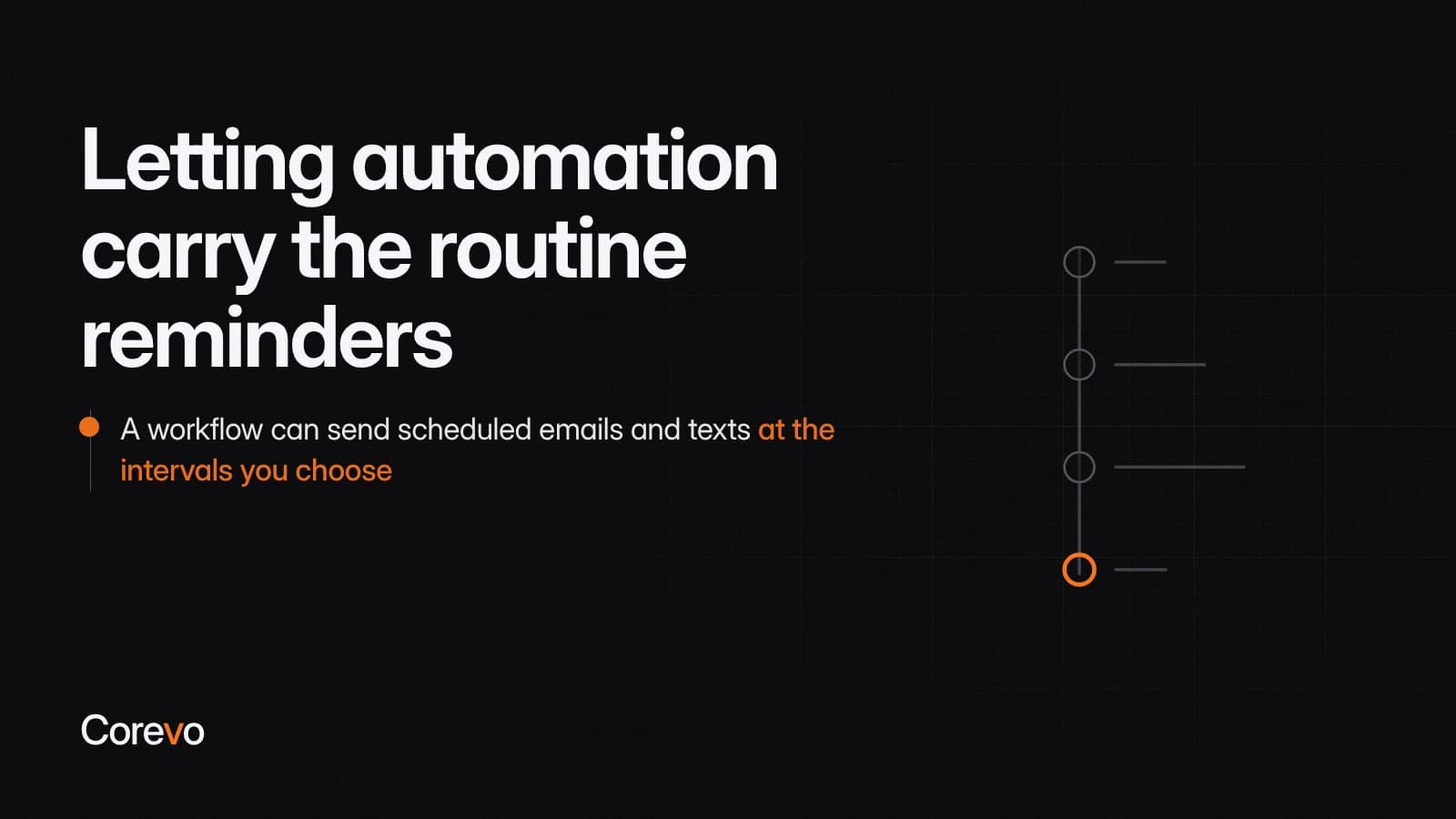 A workflow can send scheduled reminder emails and texts at the intervals you choose.